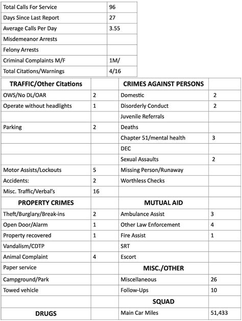 Police Blotter, November 28 – December 4, 2023, Print Edition.